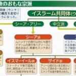 ポスト神権政治の地平：イラン戦争後における十二イマーム派の変容と再編