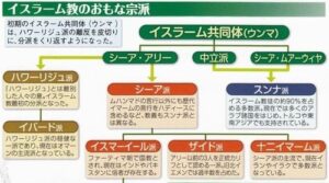 ポスト神権政治の地平：イラン戦争後における十二イマーム派の変容と再編