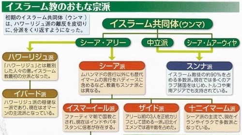 ポスト神権政治の地平：イラン戦争後における十二イマーム派の変容と再編