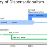 歪んだ終末論の徹底批判：ディスペンセーション主義とキリスト教シオニズムの危険性
