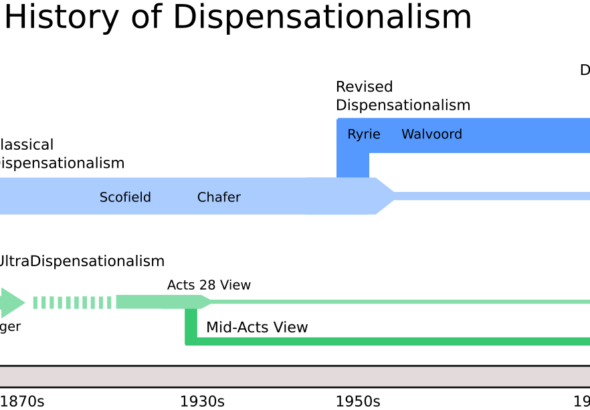 歪んだ終末論の徹底批判：ディスペンセーション主義とキリスト教シオニズムの危険性