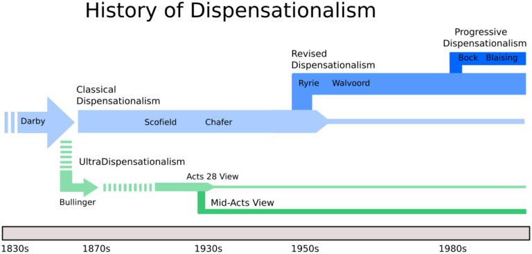 歪んだ終末論の徹底批判：ディスペンセーション主義とキリスト教シオニズムの危険性